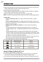 Preview for 16 page of LawnMaster CLBL6015ACE Instruction Manual