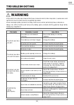 Preview for 33 page of LawnMaster CLCS2425-01 Instruction Manual