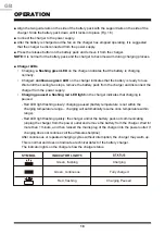 Preview for 18 page of LawnMaster CLGT6036A Instruction Manual