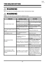 Preview for 21 page of LawnMaster CLGT6036A Instruction Manual