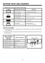 Preview for 21 page of LawnMaster CLMF4015K Operator'S Manual