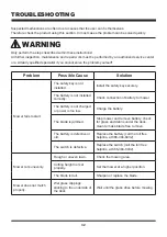 Preview for 32 page of LawnMaster CLMF4015K Operator'S Manual