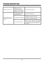 Preview for 33 page of LawnMaster CLMF4015K Operator'S Manual