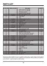 Preview for 36 page of LawnMaster CLMF4015K Operator'S Manual