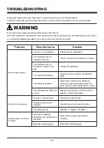 Предварительный просмотр 33 страницы LawnMaster CLMF4819A Operator'S Manual