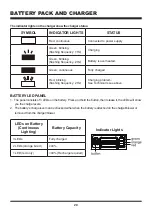 Предварительный просмотр 20 страницы LawnMaster CLMF4819X Operator'S Manual