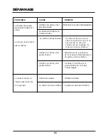 Preview for 85 page of LawnMaster CS1216 Operator'S Manual