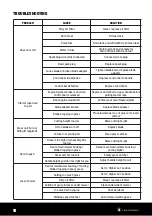 Preview for 16 page of LawnMaster GLADIATOR PRO Safety And Operating Manual