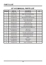 Предварительный просмотр 19 страницы LawnMaster GT1415 Operator'S Manual