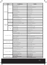 Preview for 11 page of LawnMaster LMEB260 Safety And Operating Manual