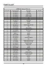 Preview for 18 page of LawnMaster LMRM1601 Operator'S Manual