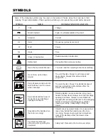 Preview for 9 page of LawnMaster MCAC3618M Operator'S Manual