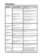 Preview for 56 page of LawnMaster MCAC3618M Operator'S Manual