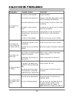 Preview for 86 page of LawnMaster MCAC3618M Operator'S Manual