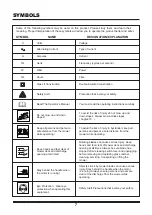 Preview for 7 page of LawnMaster MEB1014M Operator'S Manual