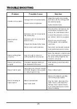 Preview for 21 page of LawnMaster MEB1014M Operator'S Manual