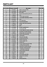 Preview for 29 page of LawnMaster MEB1116K Operator'S Manual