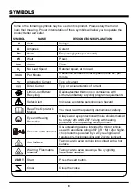 Preview for 8 page of LawnMaster NPTBL31AB Operator'S Manual