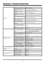 Preview for 15 page of LawnMaster NPTGSP2617A Service Manual