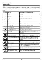 Preview for 9 page of LawnMaster TE1016M Operator'S Manual