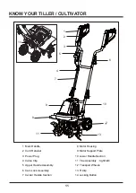 Preview for 11 page of LawnMaster TE1016M Operator'S Manual