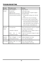 Preview for 20 page of LawnMaster TE1016M Operator'S Manual