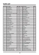 Preview for 24 page of LawnMaster TE1016M Operator'S Manual