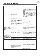 Предварительный просмотр 31 страницы LawnMaster VBRM16-BM Instruction Manual