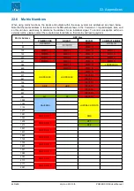 Preview for 440 page of LAWO POWER CORE User Manual