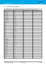 Preview for 441 page of LAWO POWER CORE User Manual