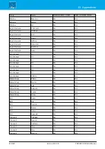 Preview for 442 page of LAWO POWER CORE User Manual