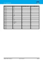 Preview for 443 page of LAWO POWER CORE User Manual