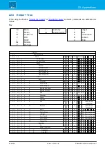 Preview for 444 page of LAWO POWER CORE User Manual