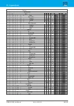 Preview for 445 page of LAWO POWER CORE User Manual