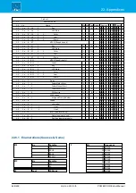 Preview for 446 page of LAWO POWER CORE User Manual