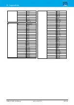 Preview for 447 page of LAWO POWER CORE User Manual