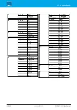 Preview for 448 page of LAWO POWER CORE User Manual