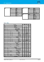 Preview for 449 page of LAWO POWER CORE User Manual