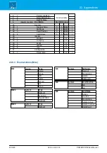 Preview for 450 page of LAWO POWER CORE User Manual