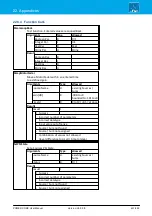 Preview for 451 page of LAWO POWER CORE User Manual