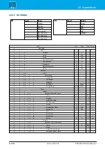 Preview for 452 page of LAWO POWER CORE User Manual