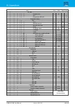 Preview for 453 page of LAWO POWER CORE User Manual