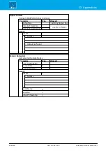 Preview for 454 page of LAWO POWER CORE User Manual