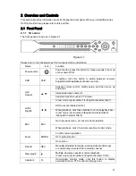 Preview for 33 page of Laxxon LX-D10004H User Manual