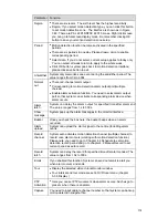 Preview for 171 page of Laxxon LX-D10004H User Manual