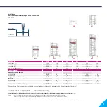 Preview for 9 page of Layher 1406200 Instructions For Assembly And Use