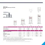 Preview for 73 page of Layher 1406200 Instructions For Assembly And Use