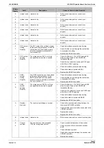 Предварительный просмотр 53 страницы Lazer Safe LZS-003-HS Operation Manual