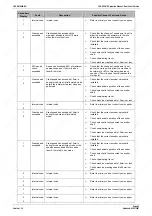 Предварительный просмотр 56 страницы Lazer Safe LZS-003-HS Operation Manual