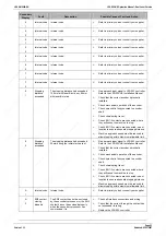 Предварительный просмотр 57 страницы Lazer Safe LZS-003-HS Operation Manual